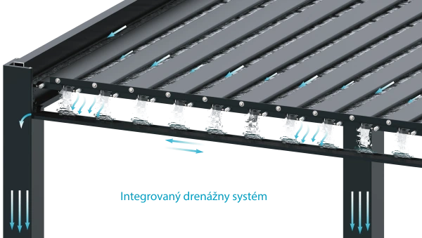 Bioklimatická pergola 3×4 m RAL 7016 – hliníková 3