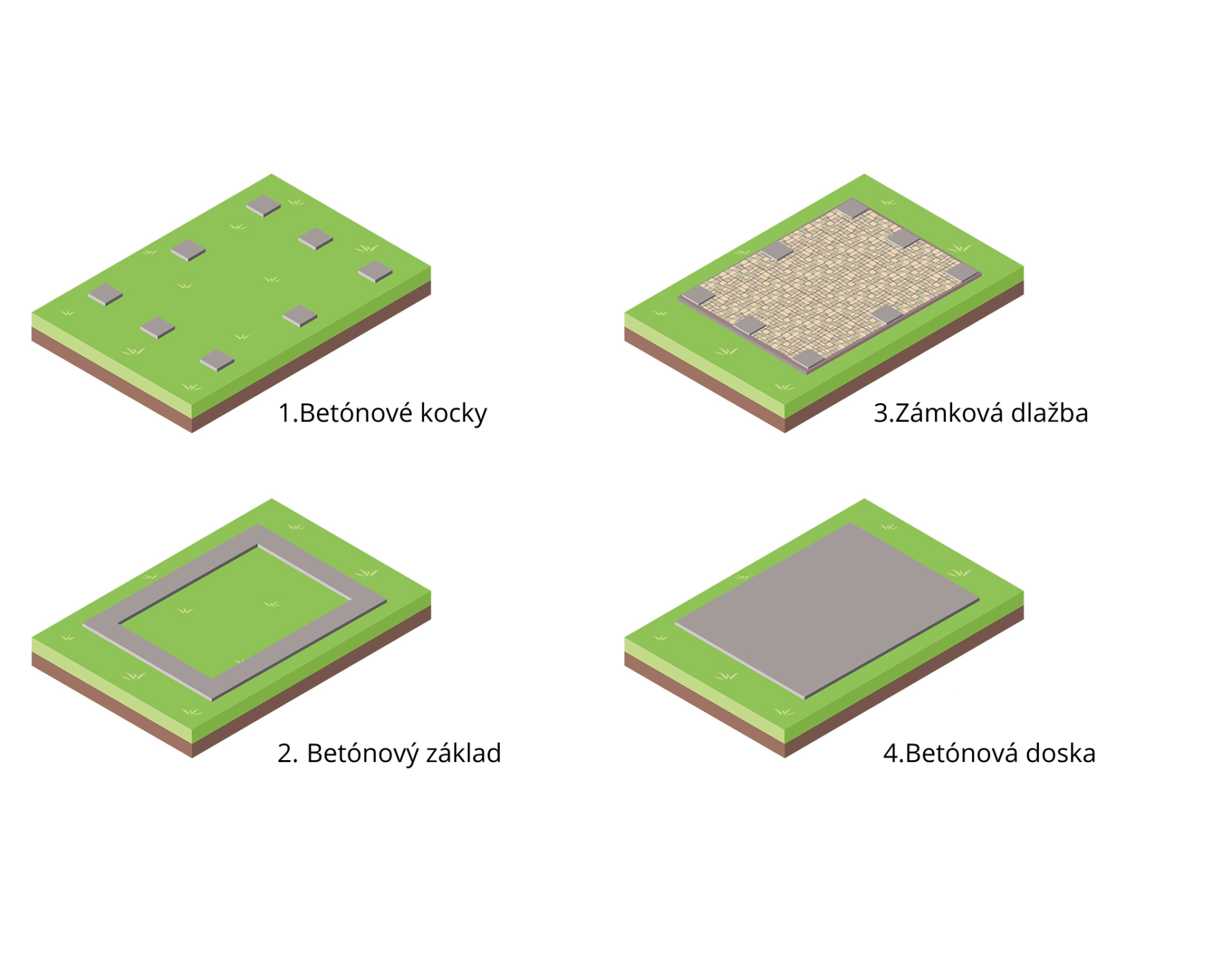 Príprava podkladu pod plechovú garáž – 4 spôsoby: betónové pätky, zámková dlažba + pätky, betónový základ, betónová platňa.