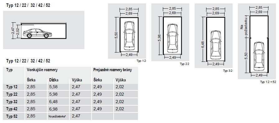Schéma rozmerov plechových garáží (typ 12/22/32/42/52) s uvedením prejazdových rozmerov brány